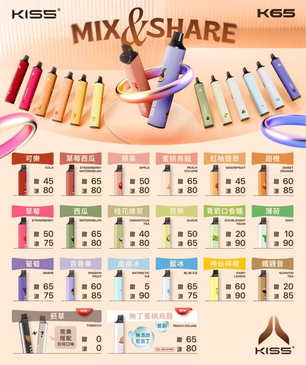 凱斯KISS 6500口 拋棄式電子煙/